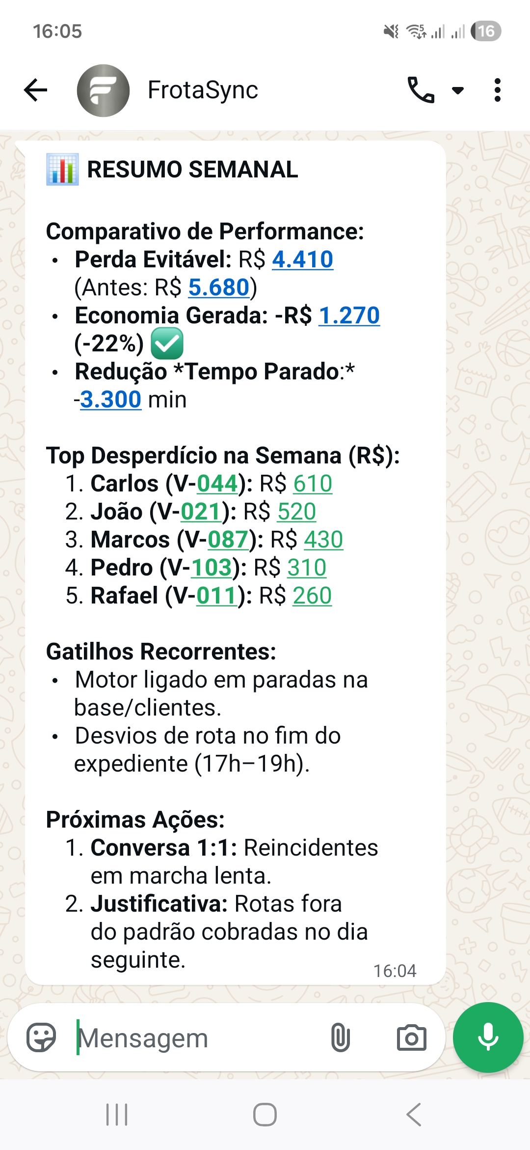 Resumo semanal do gestor mostrando economia de 22% e ranking de desperdício