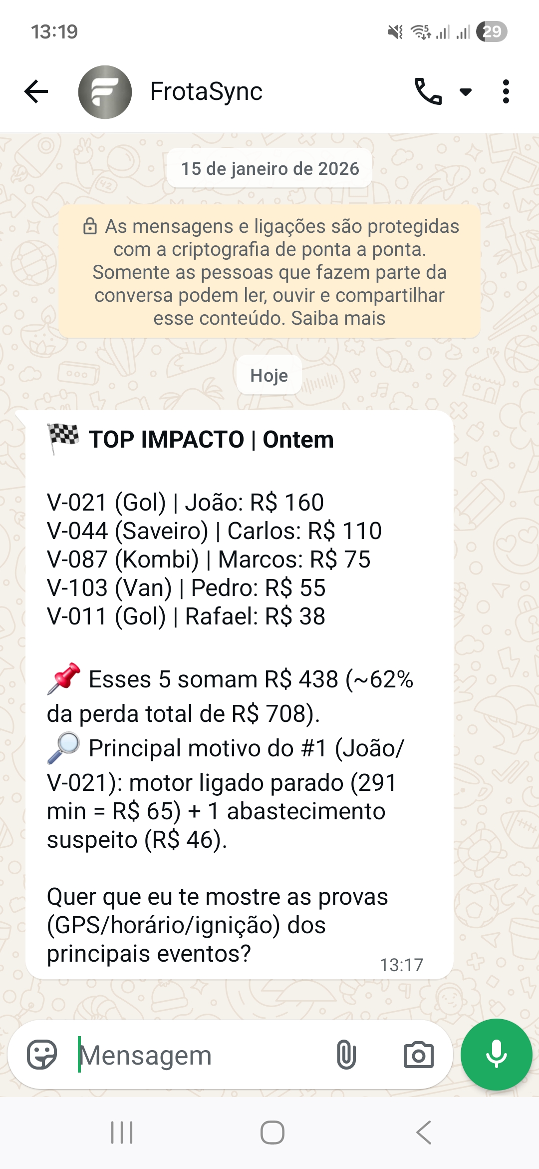 Top impacto mostrando os 5 motoristas que mais desperdiçaram
